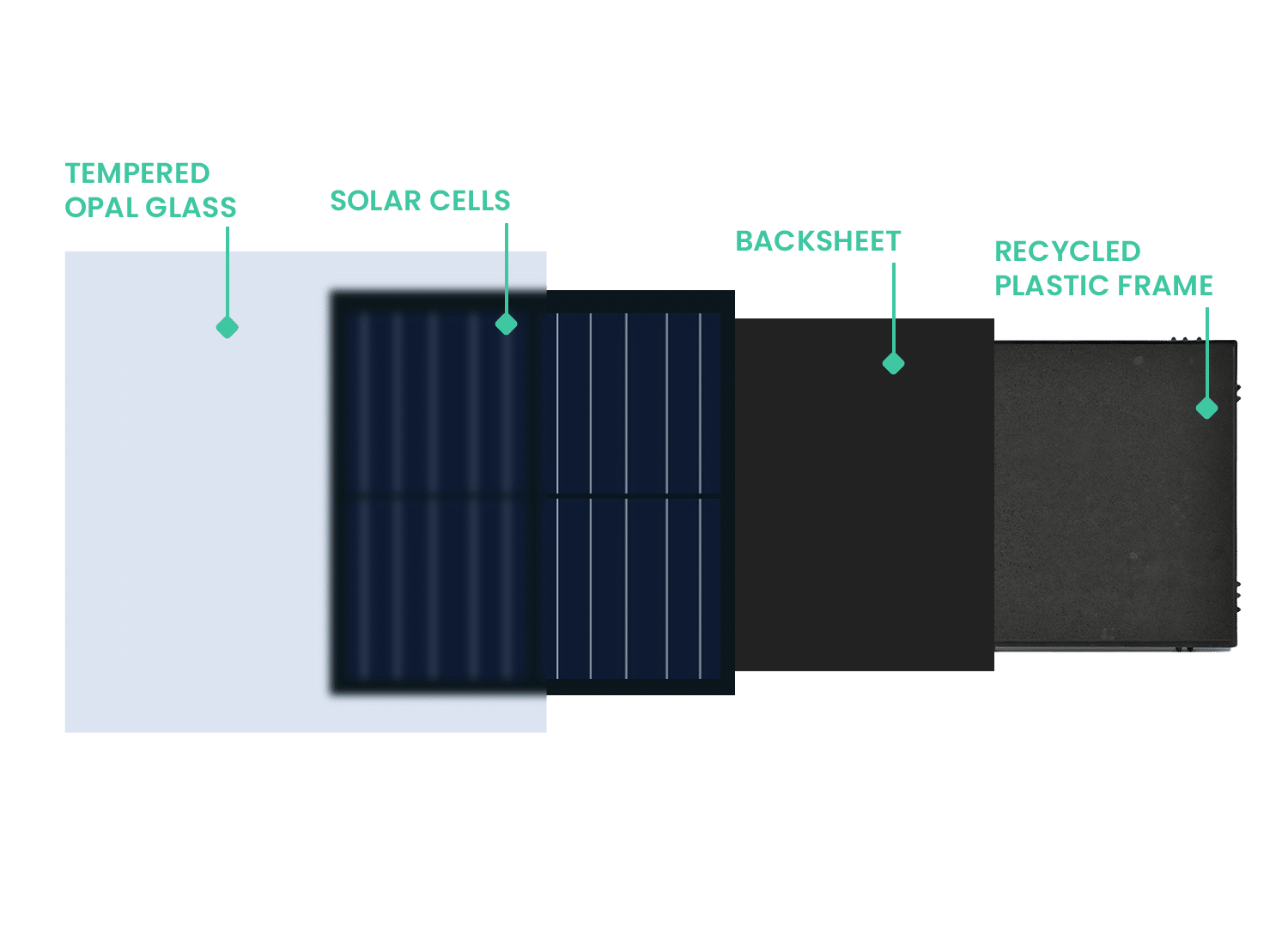 layers of platio solar paver